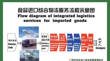 【新西蘭奶飲料如何進(jìn)口到寧波港需要辦理什么手續(xù)流程】?jī)r(jià)格_廠家_圖片 -