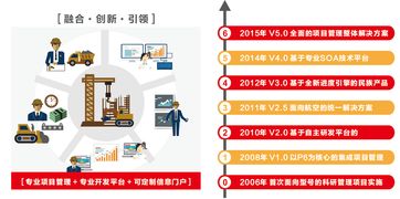 遠光廣安攜手東風汽車，以數字化系統驅動夢想，成功中標百萬級項目